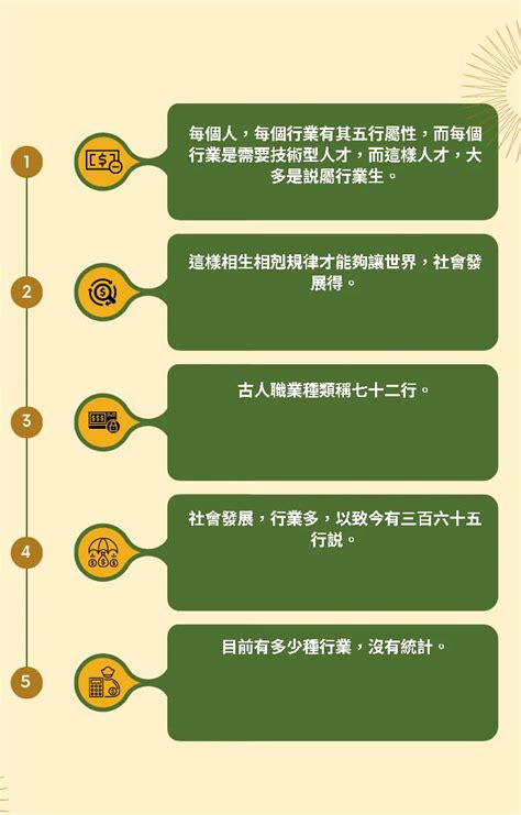 設計五行屬性|八字的五行與行業的關係